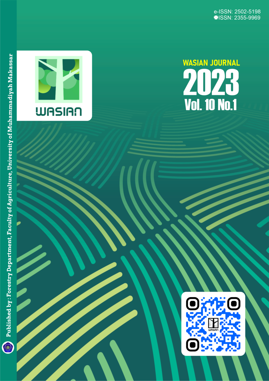 Cover Wasian 2024